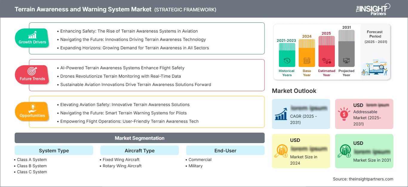 terrain-awareness-warning-system-market