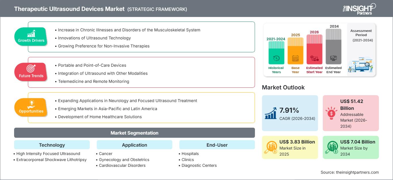 therapeutic-ultrasound-devices-market