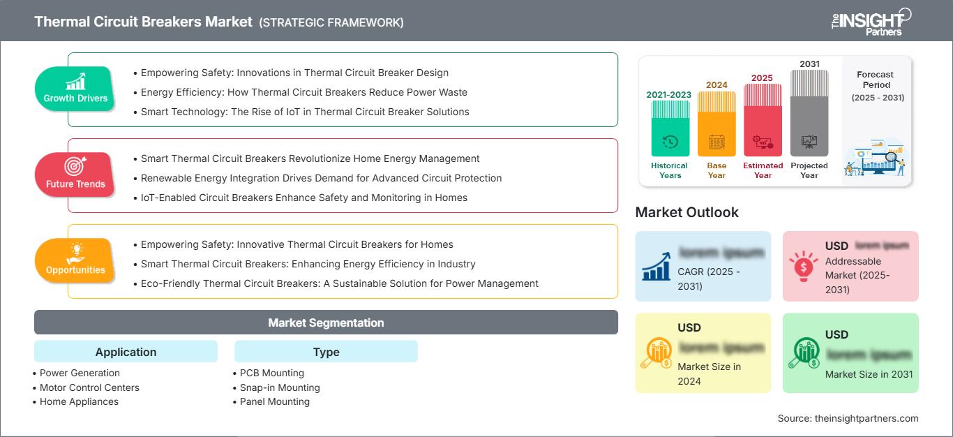 thermal-circuit-breakers-market