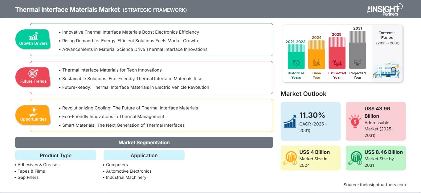 thermal-interface-materials-market