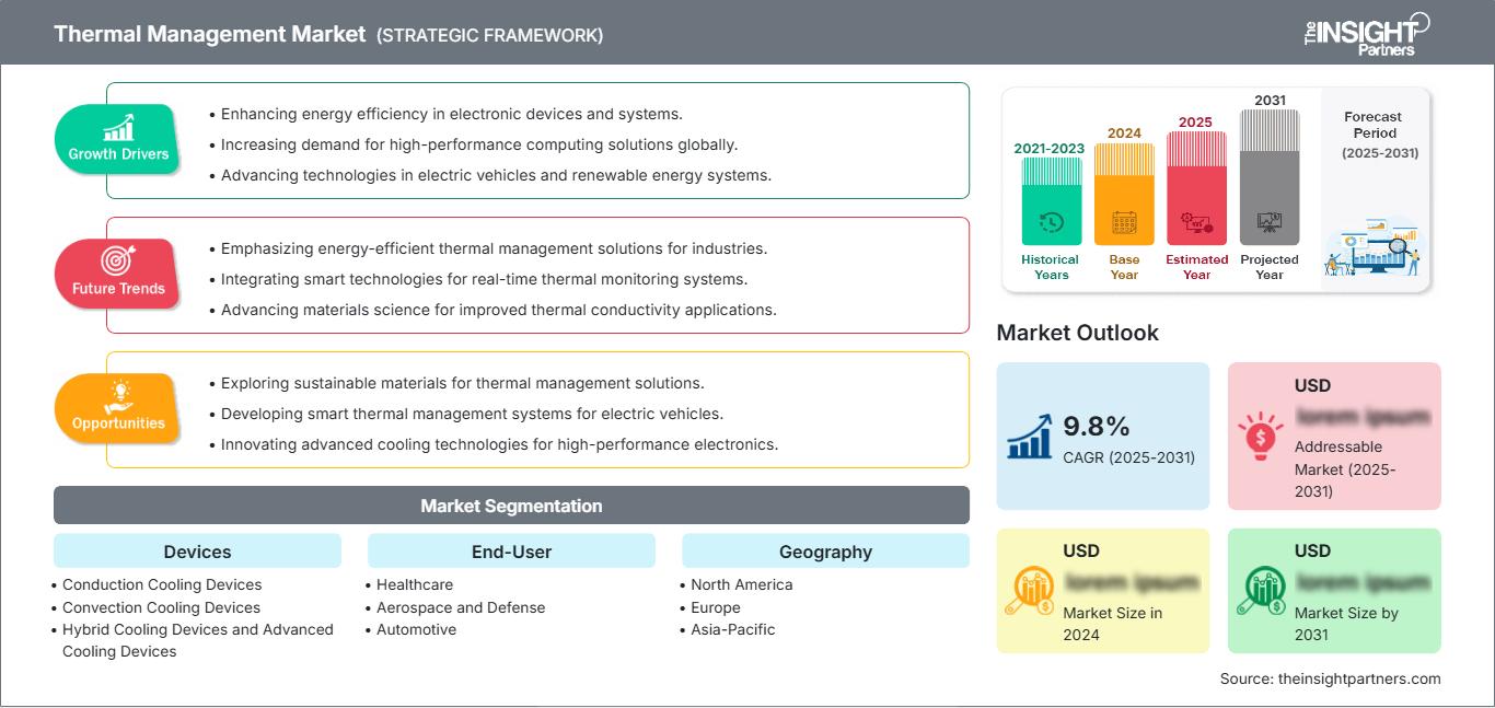 thermal-management-market
