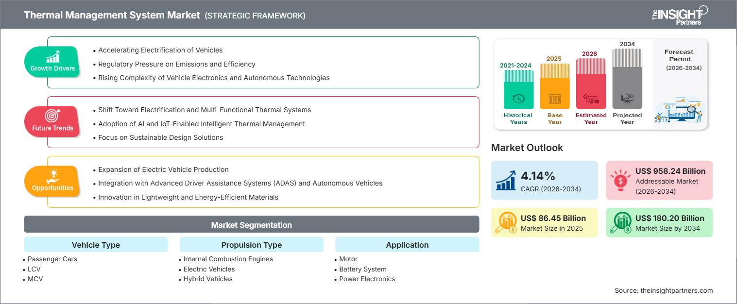 thermal-management-system-market