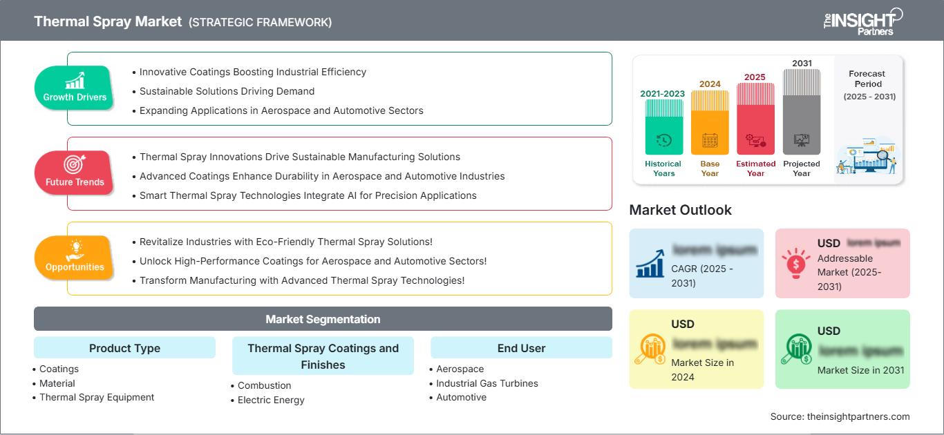 thermal-spray-market