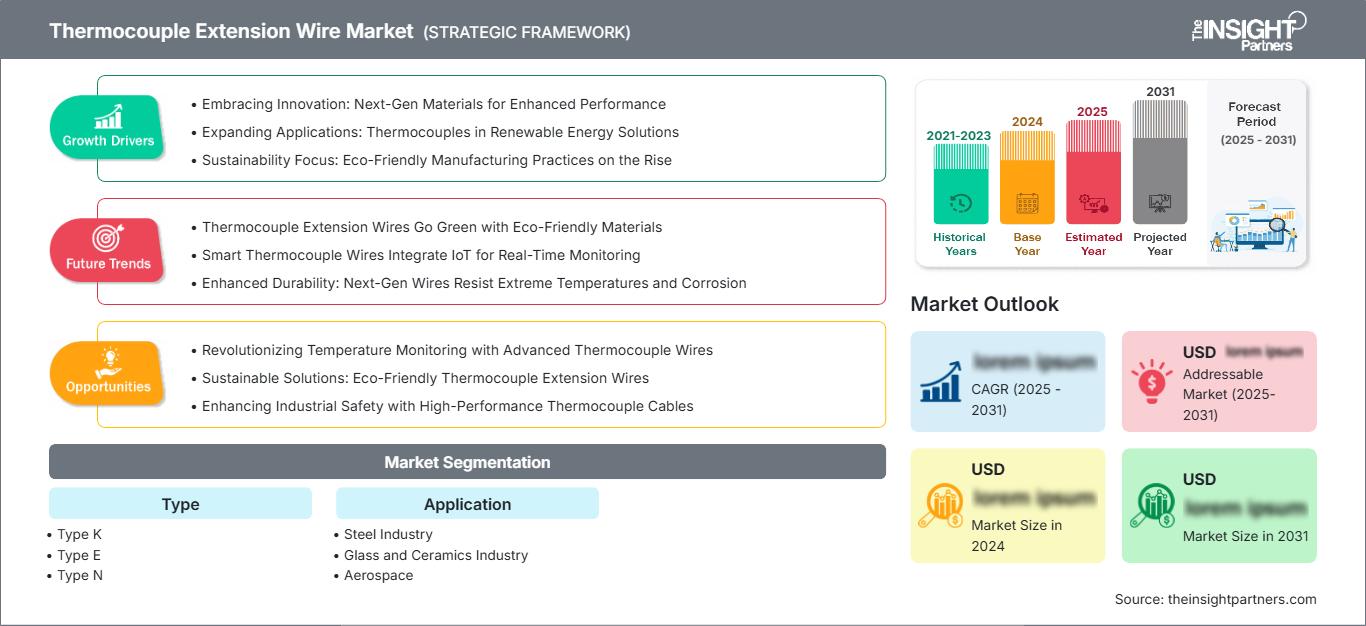 thermocouple-extension-wire-market
