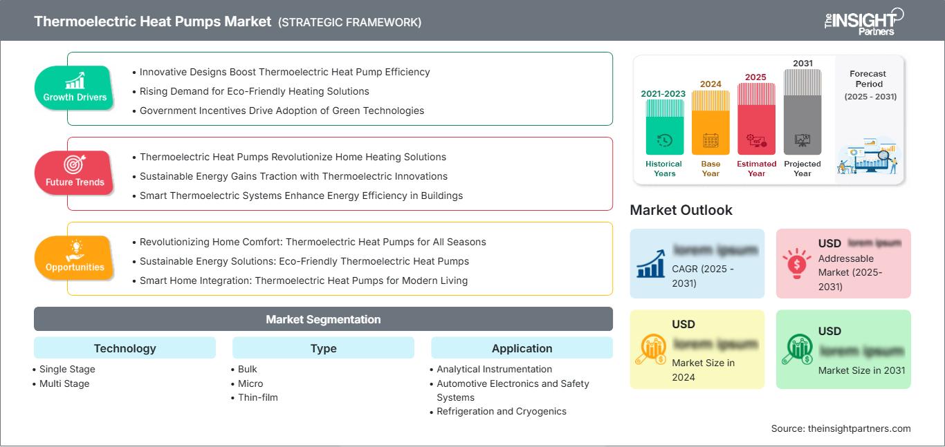 thermoelectric-heat-pumps-market