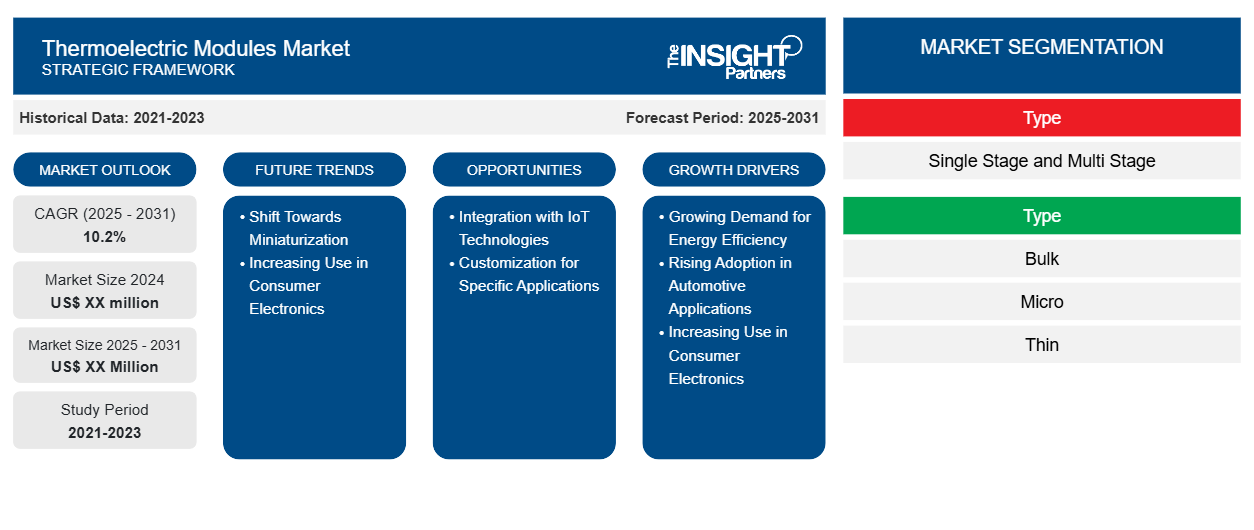 thermoelectric-modules-market