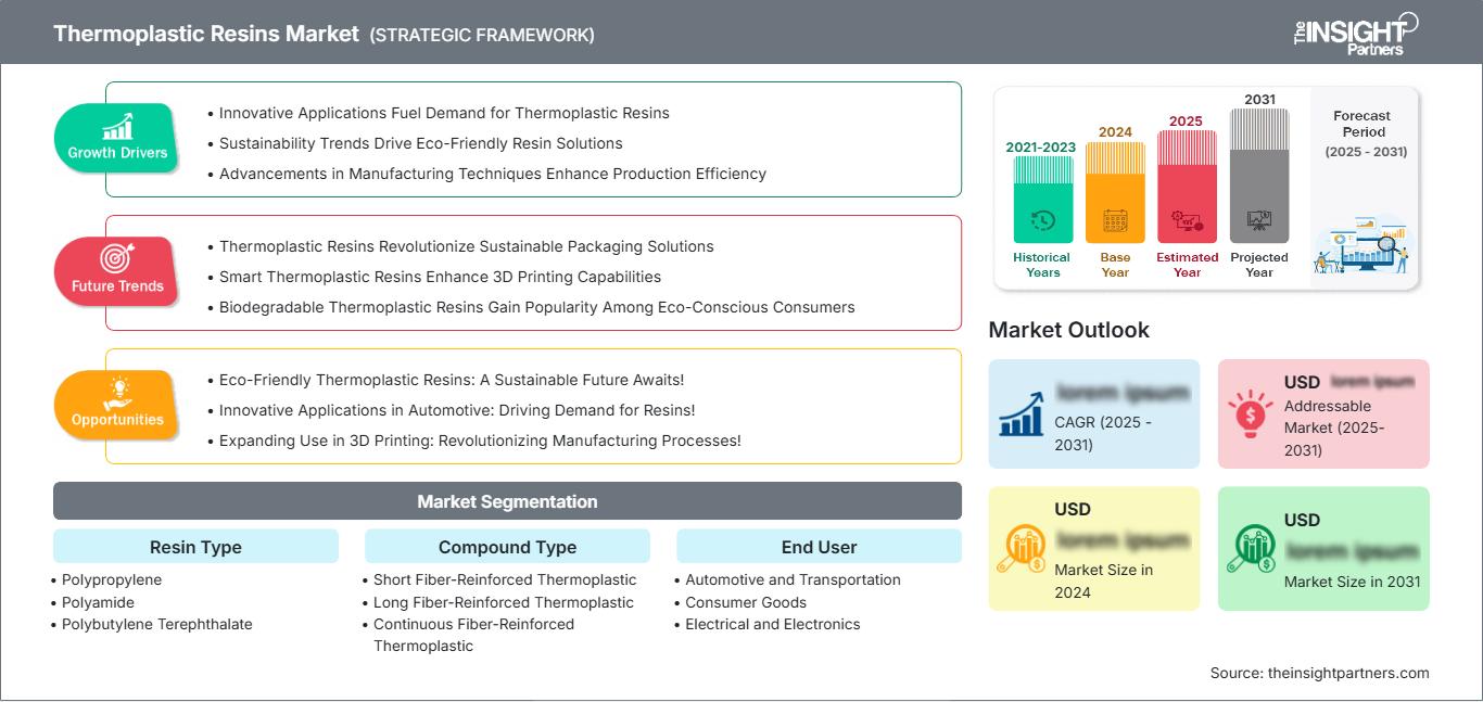 thermoplastic-resins-market