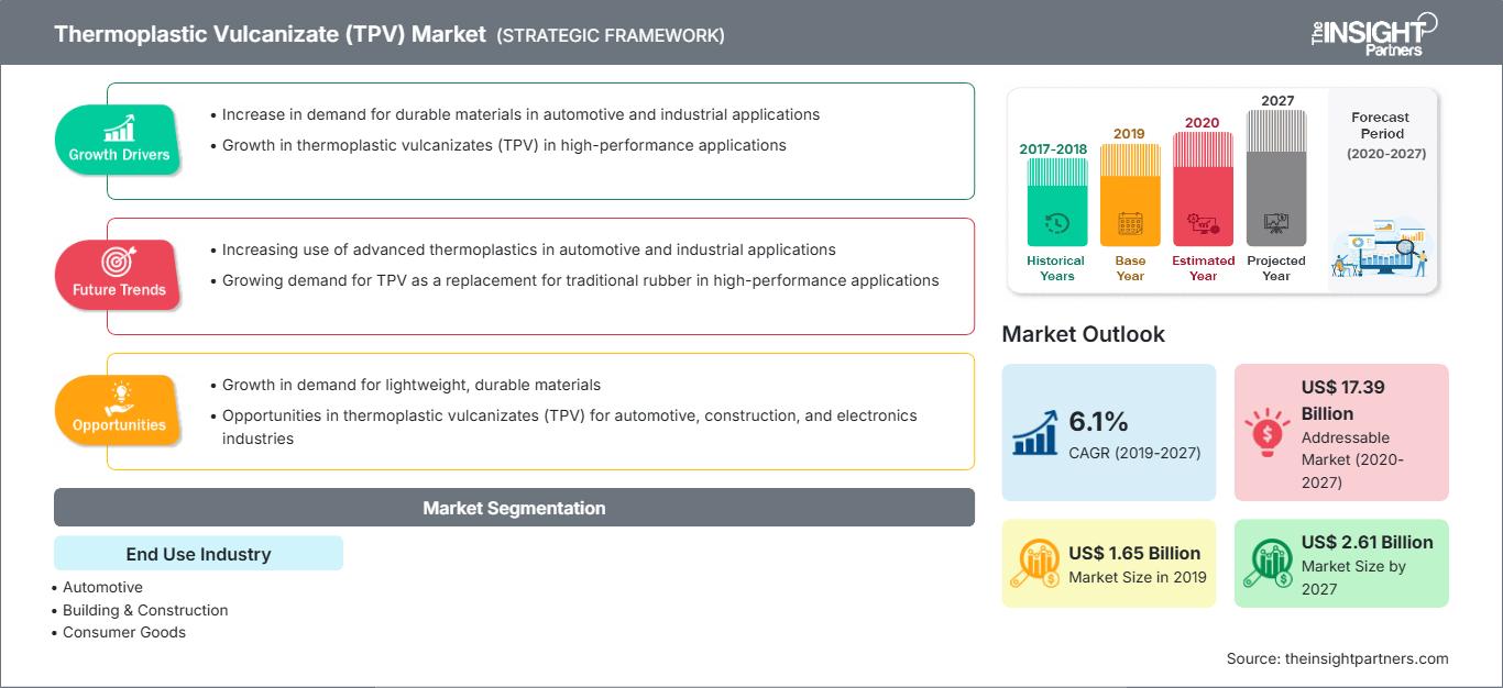 thermoplastic-vulcanizate-tpv-market