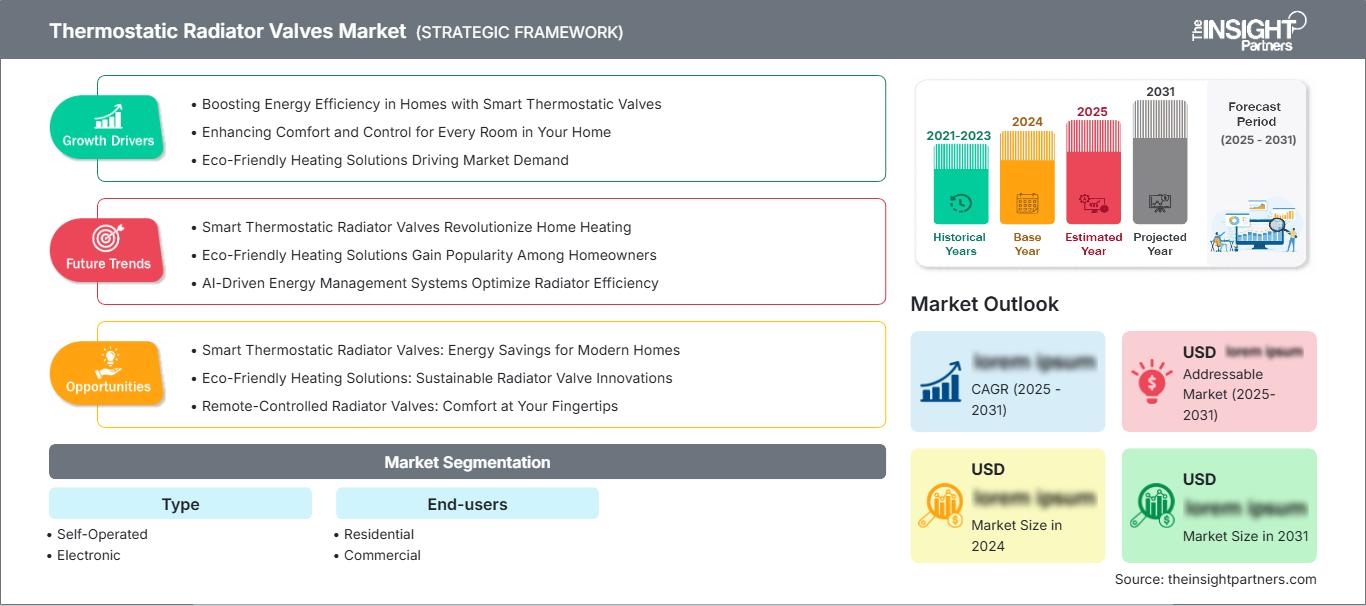 thermostatic-radiator-valves-market