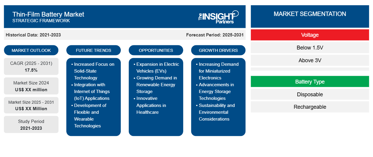 thin-film-battery-market