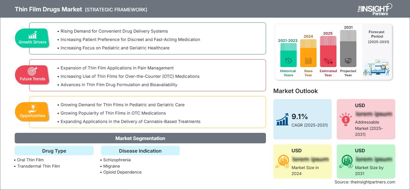 thin-film-drugs-market
