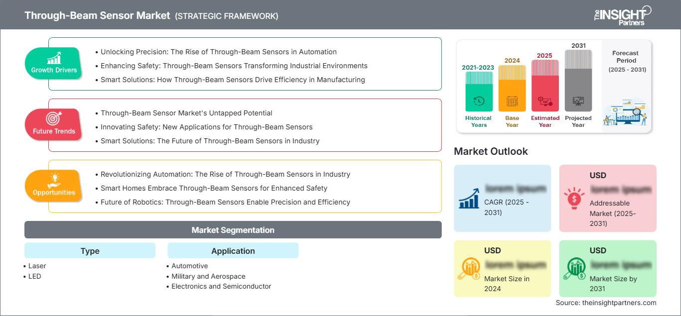 through-beam-sensor-market