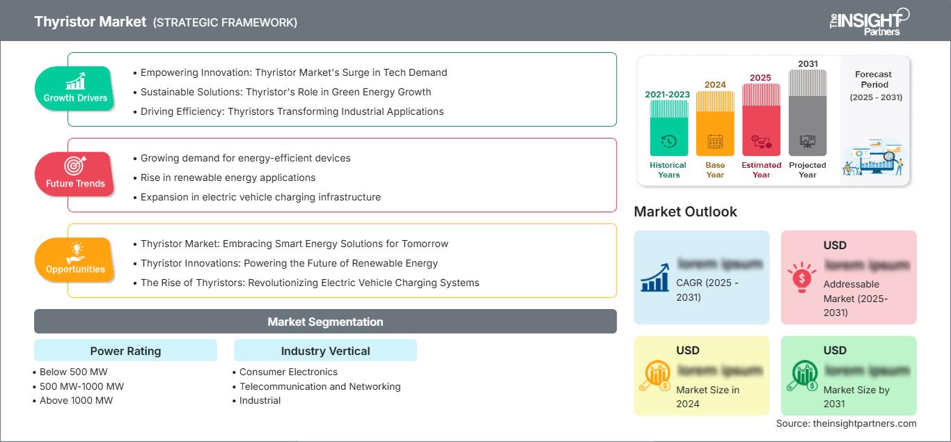 thyristor-market