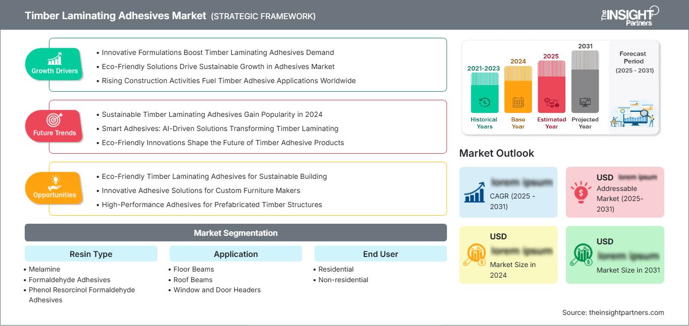 timber-laminating-adhesives-market