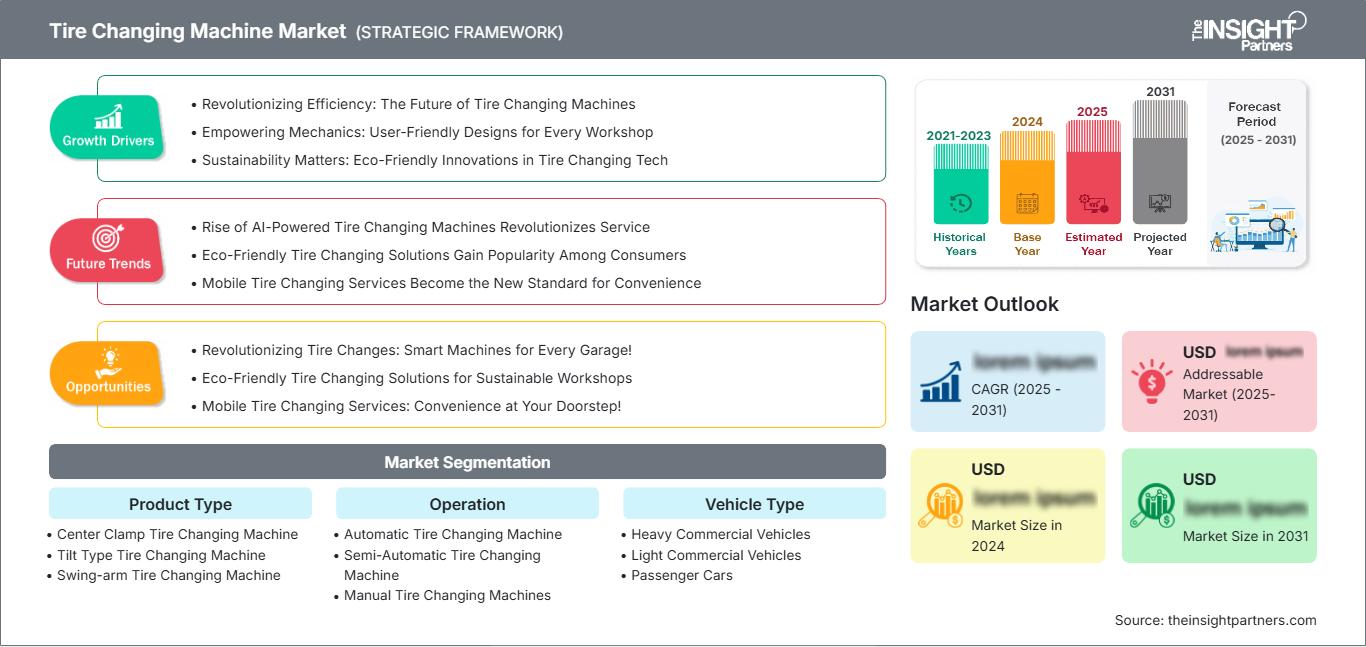 tire-changing-machine-market
