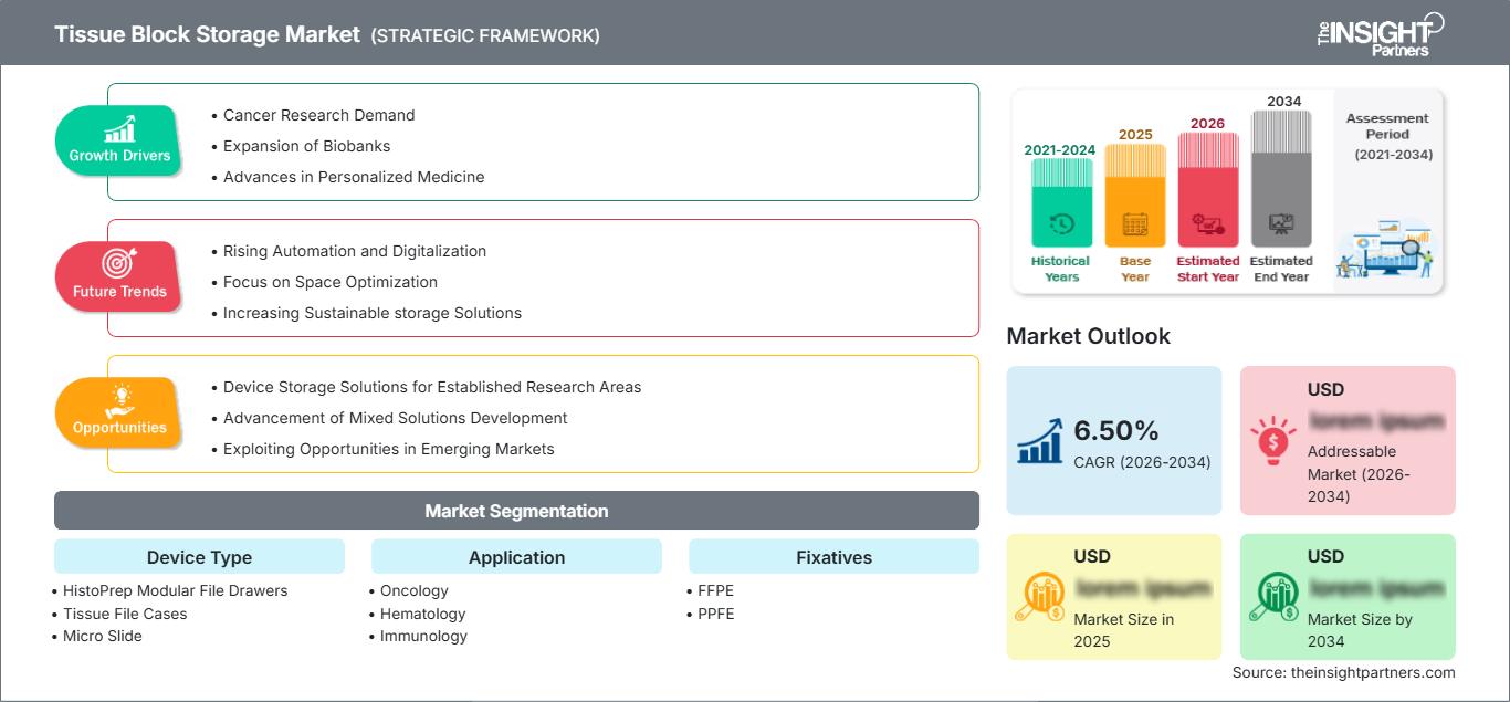 tissue-block-storage-market
