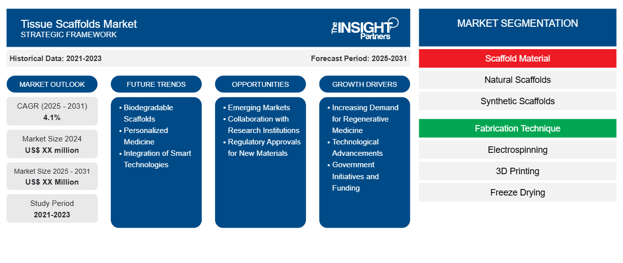 tissue-scaffolds-market