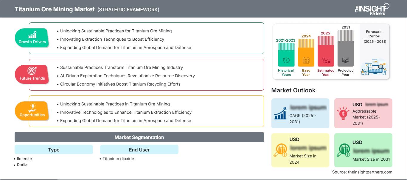 titanium-ore-mining-market