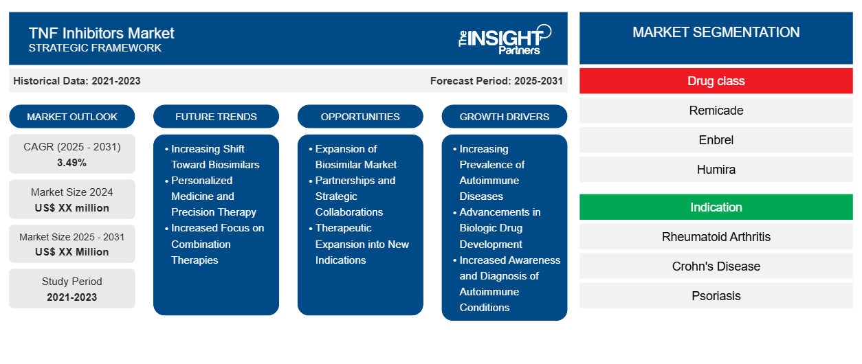 tnf-inhibitors-market