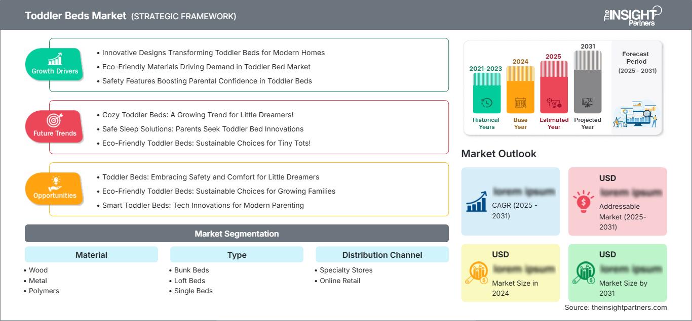 toddler-beds-market