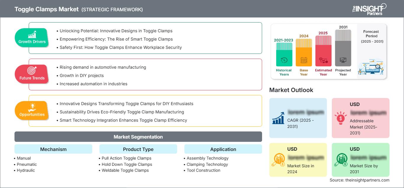 toggle-clamps-market