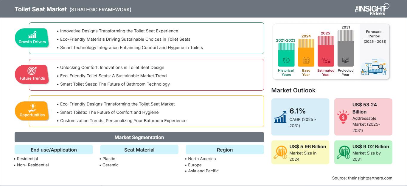 toilet-seat-market