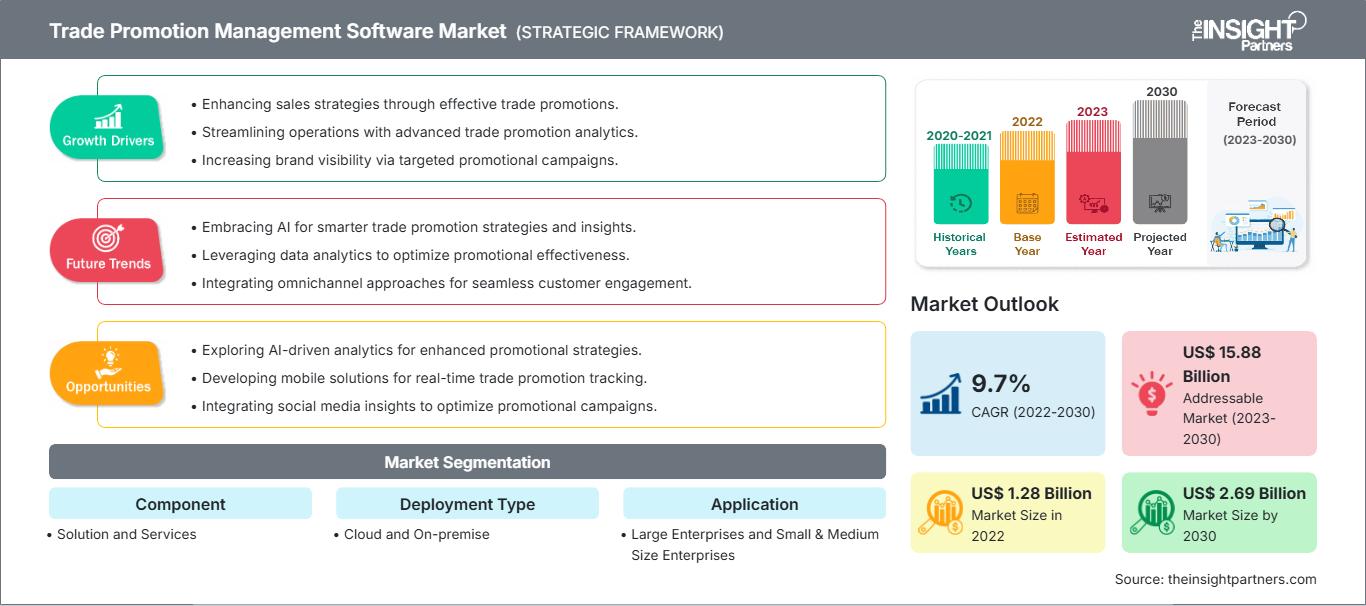 trade-promotion-management-software-market