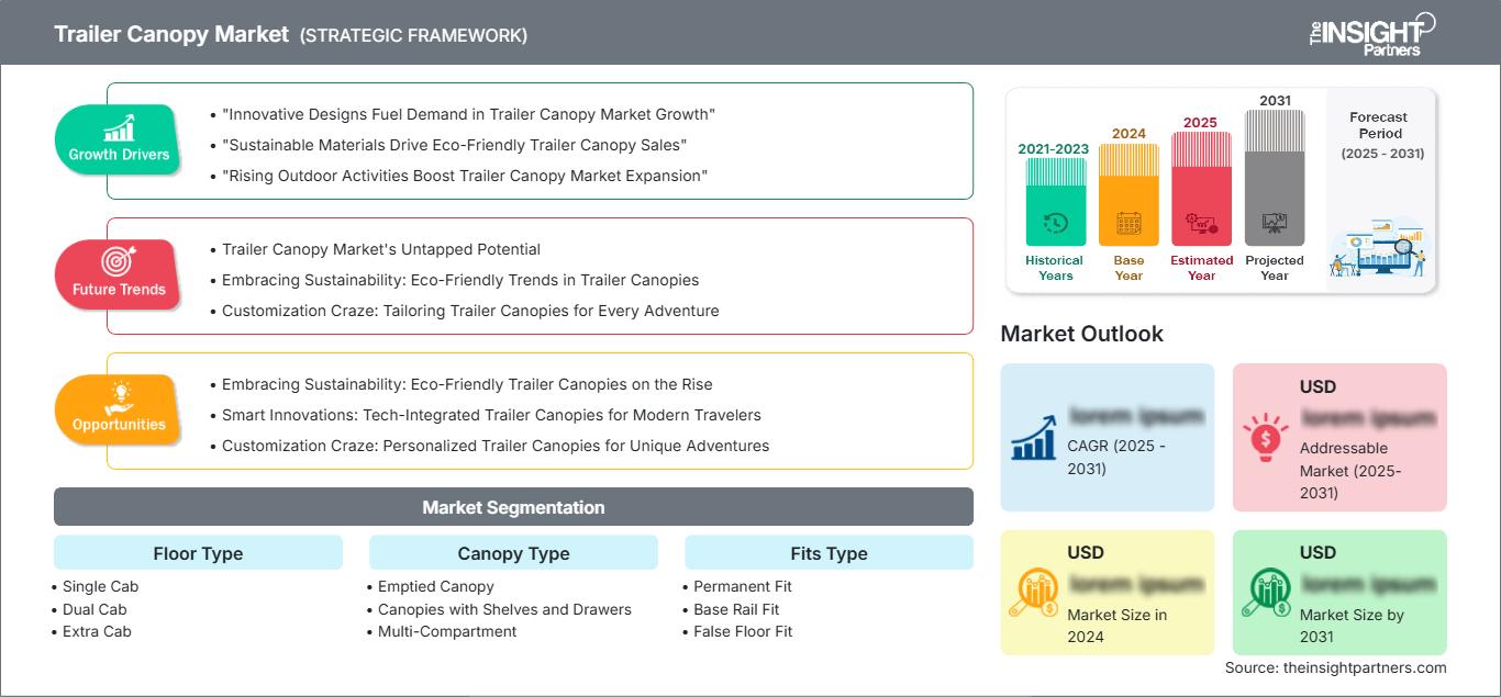 trailer-canopy-market