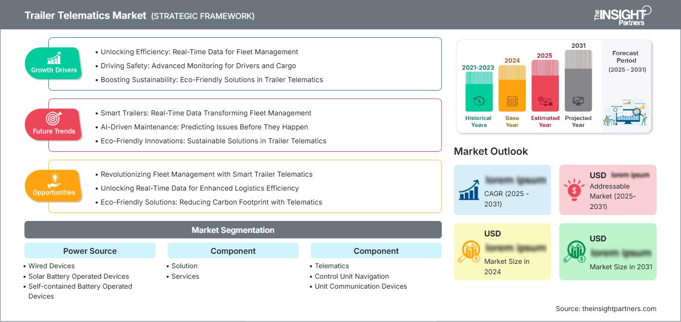 trailer-telematics-market