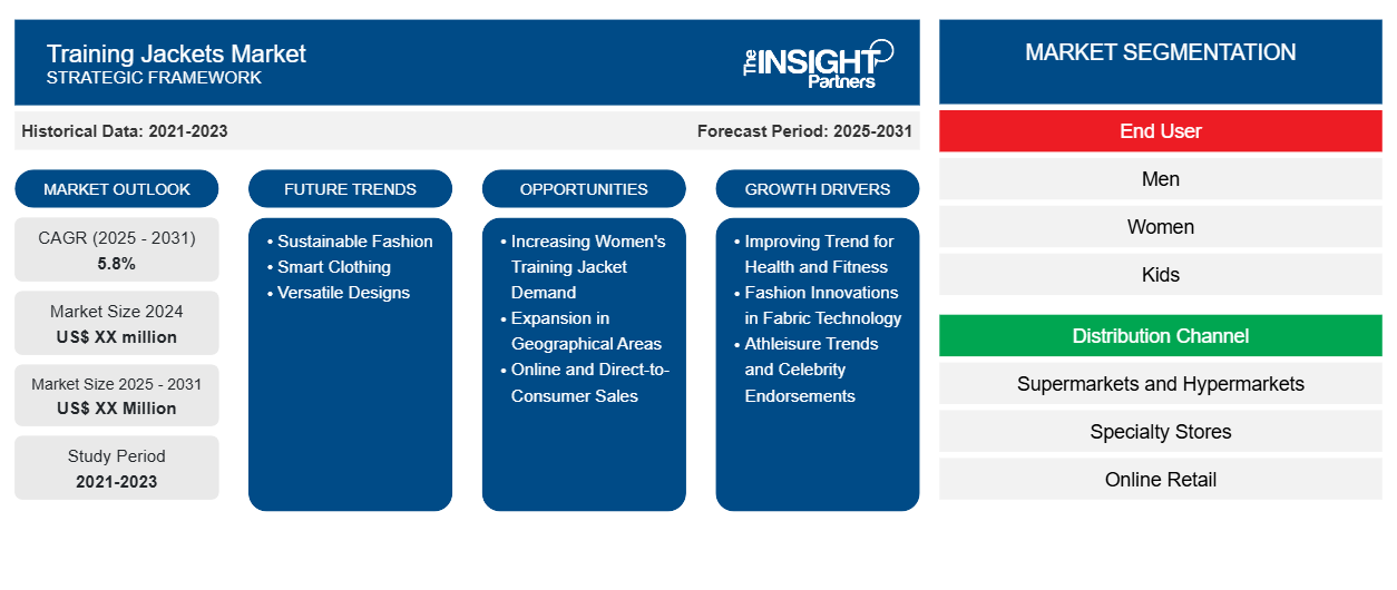 training-jackets-market
