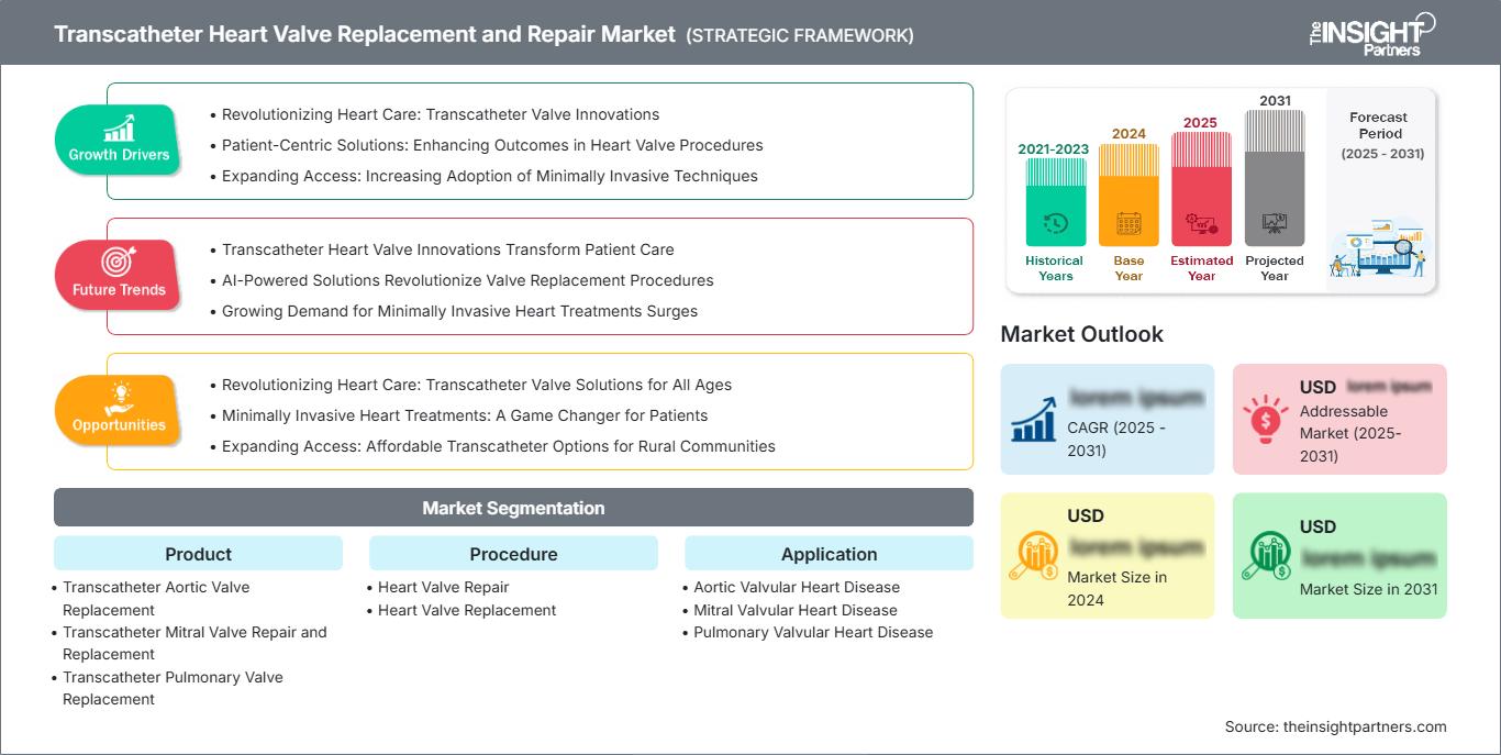 transcatheter-heart-valve-replacement-and-repair-market