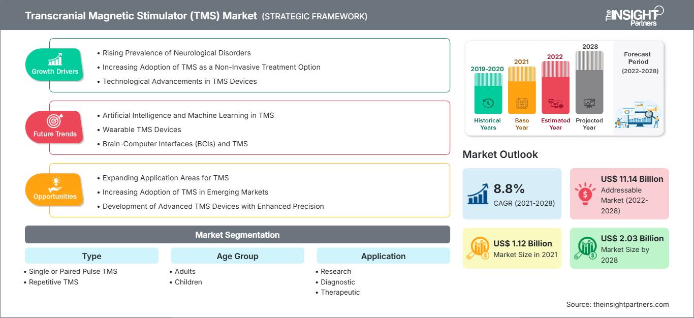 transcranial-magnetic-stimulator-tms-market