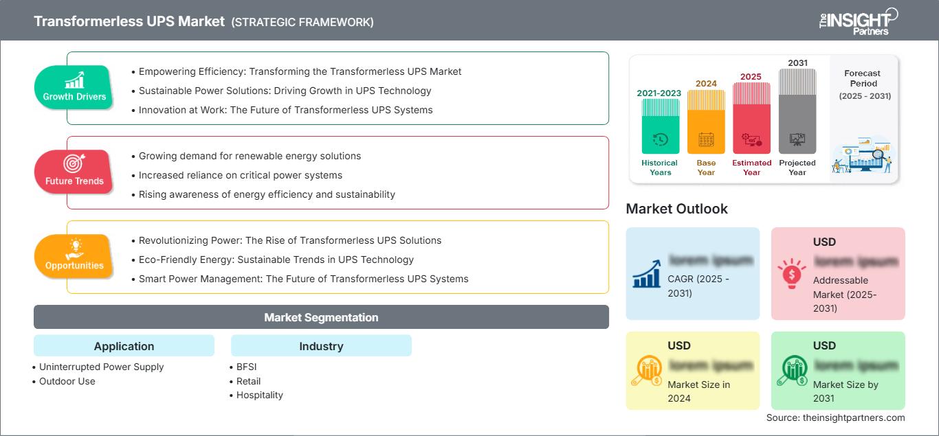transformerless-ups-market