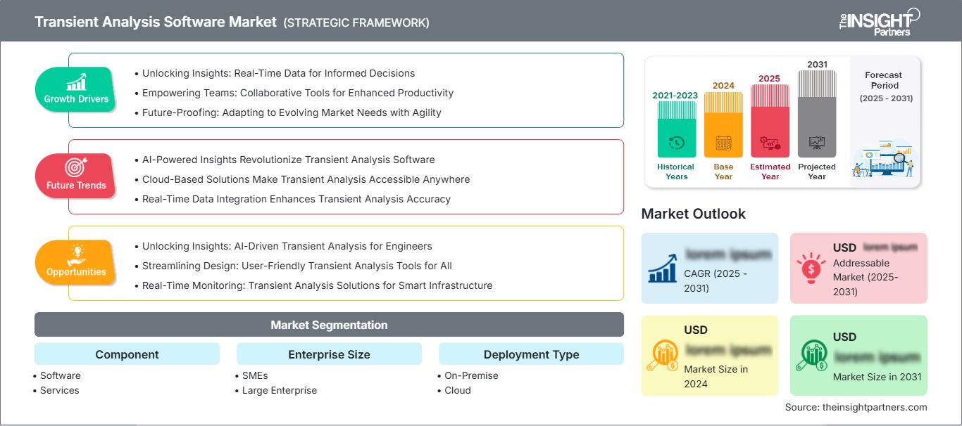 transient-analysis-software-market