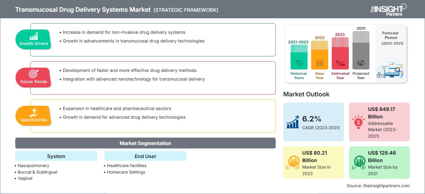transmucosal-drug-delivery-systems-market