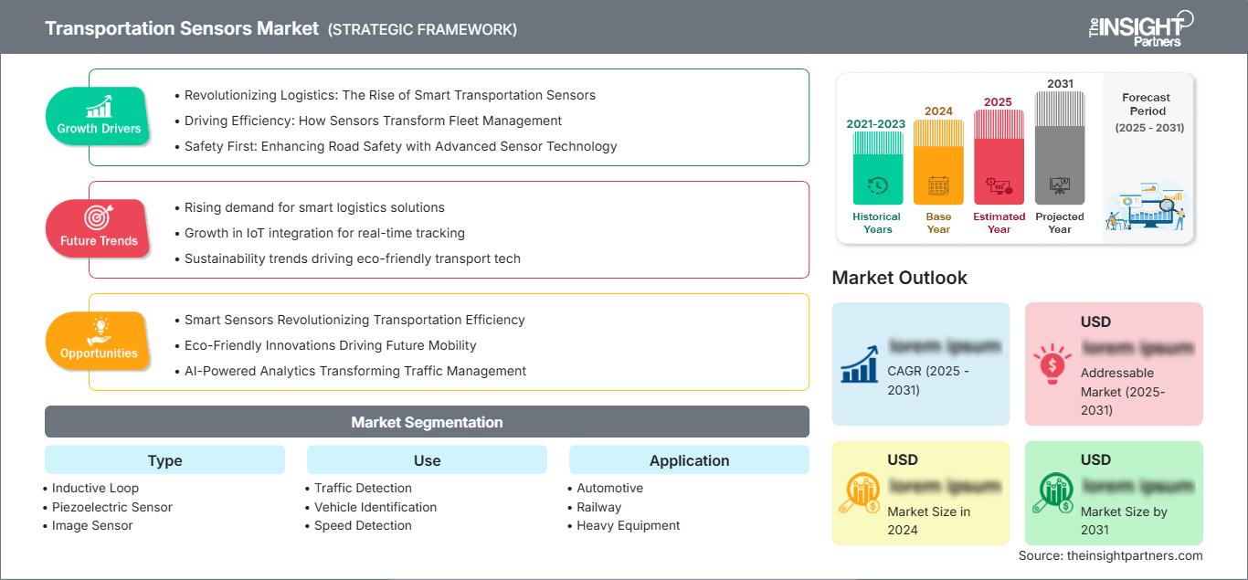 transportation-sensors-market