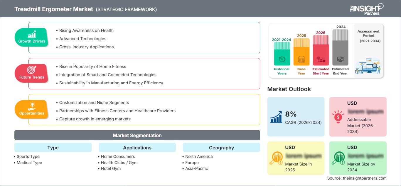 treadmill-ergometer-market