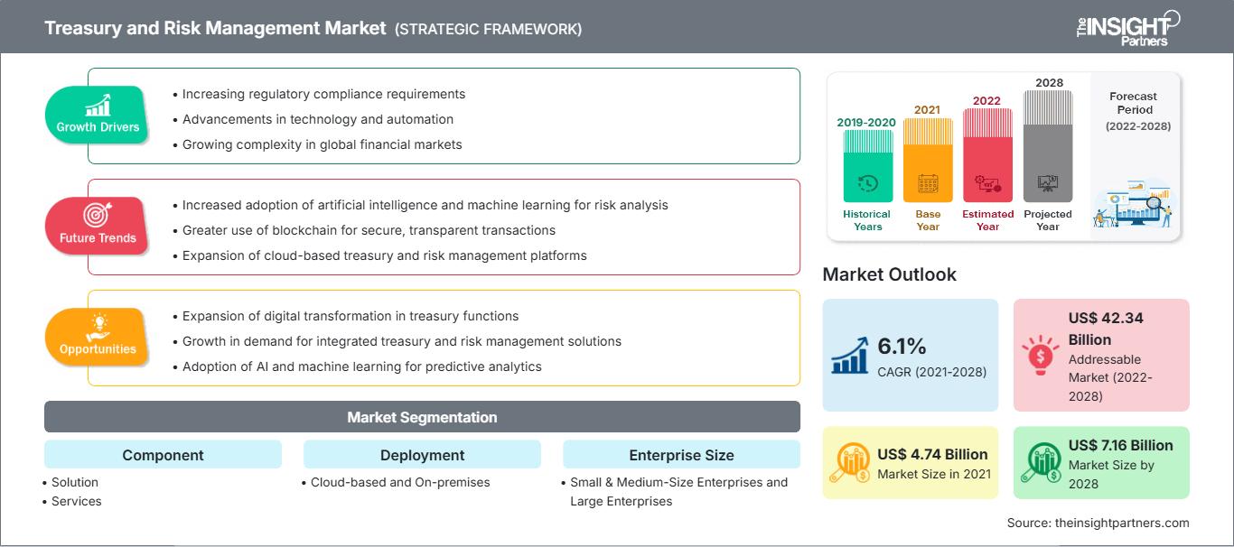 treasury-and-risk-management-market