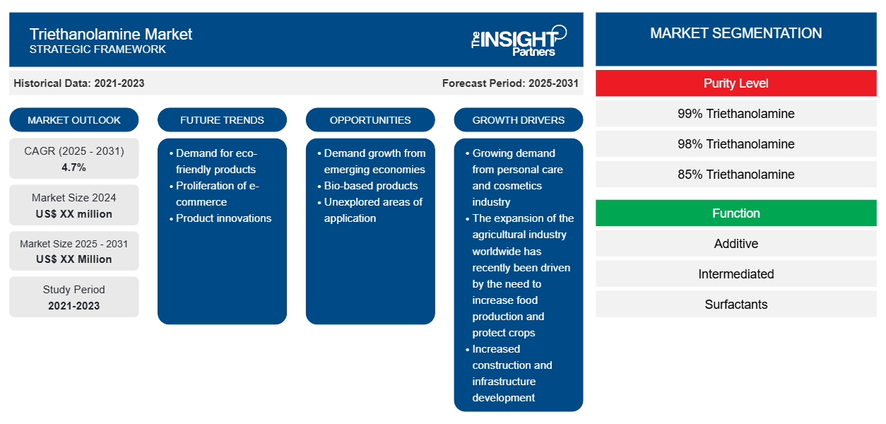 triethanolamine-market