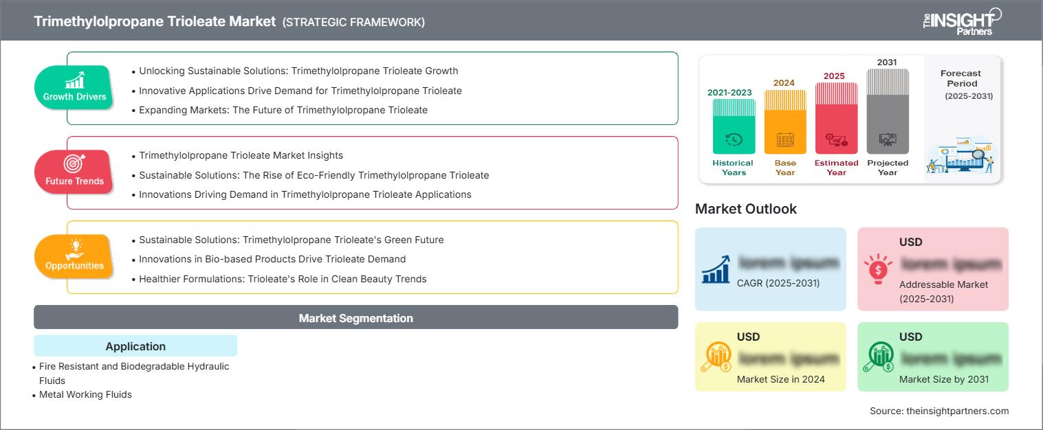 トリメチロールプロパントリオレエート市場
