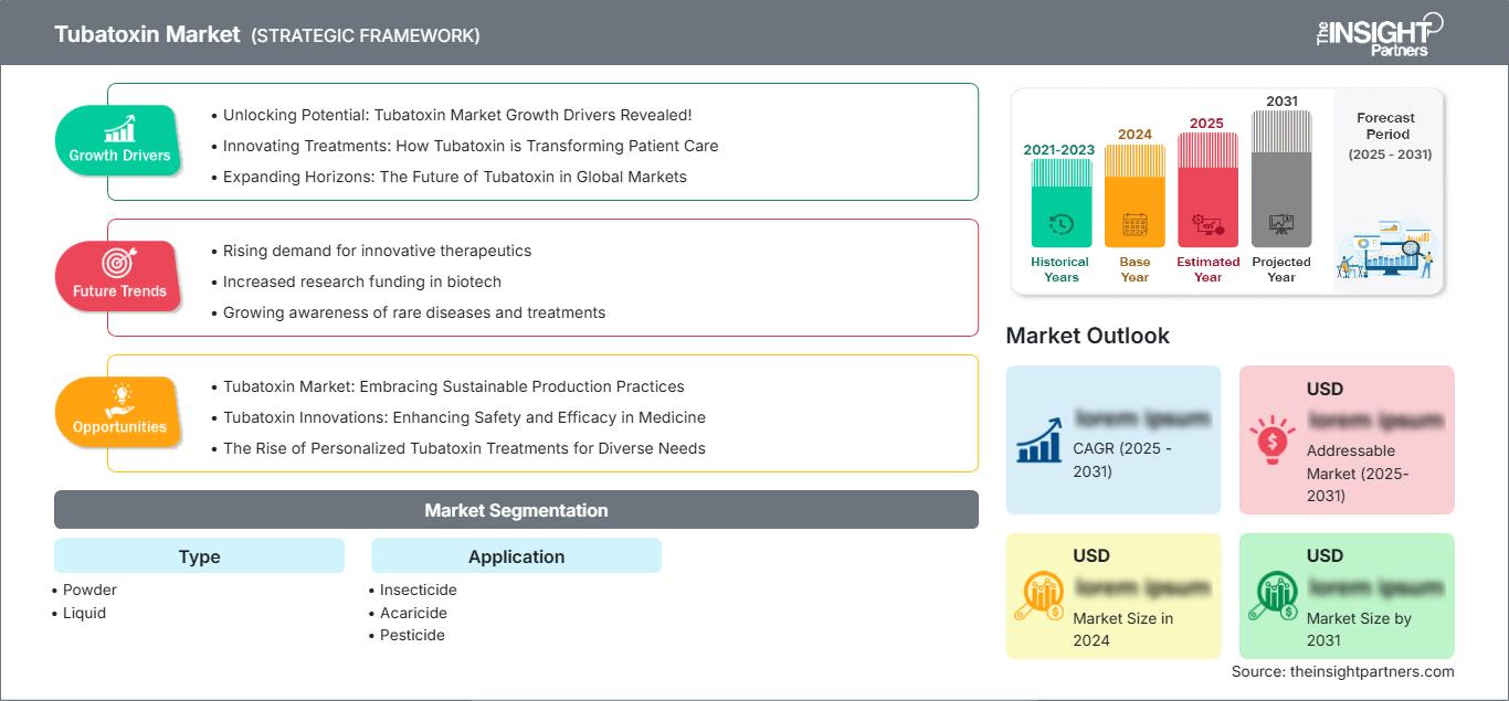 tubatoxin-market