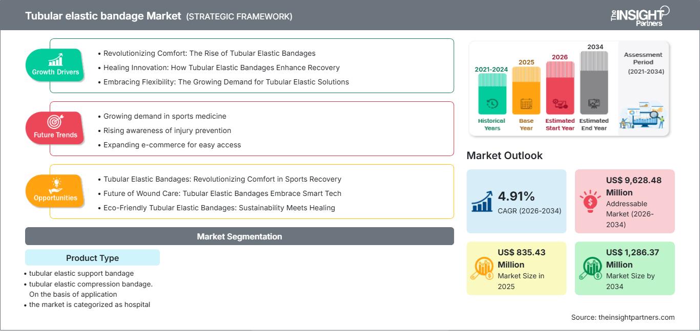 tubular-elastic-bandage-market