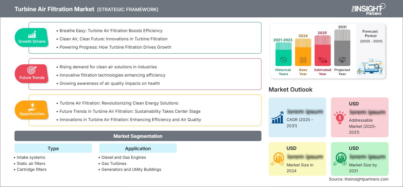 turbine-air-filtration-market