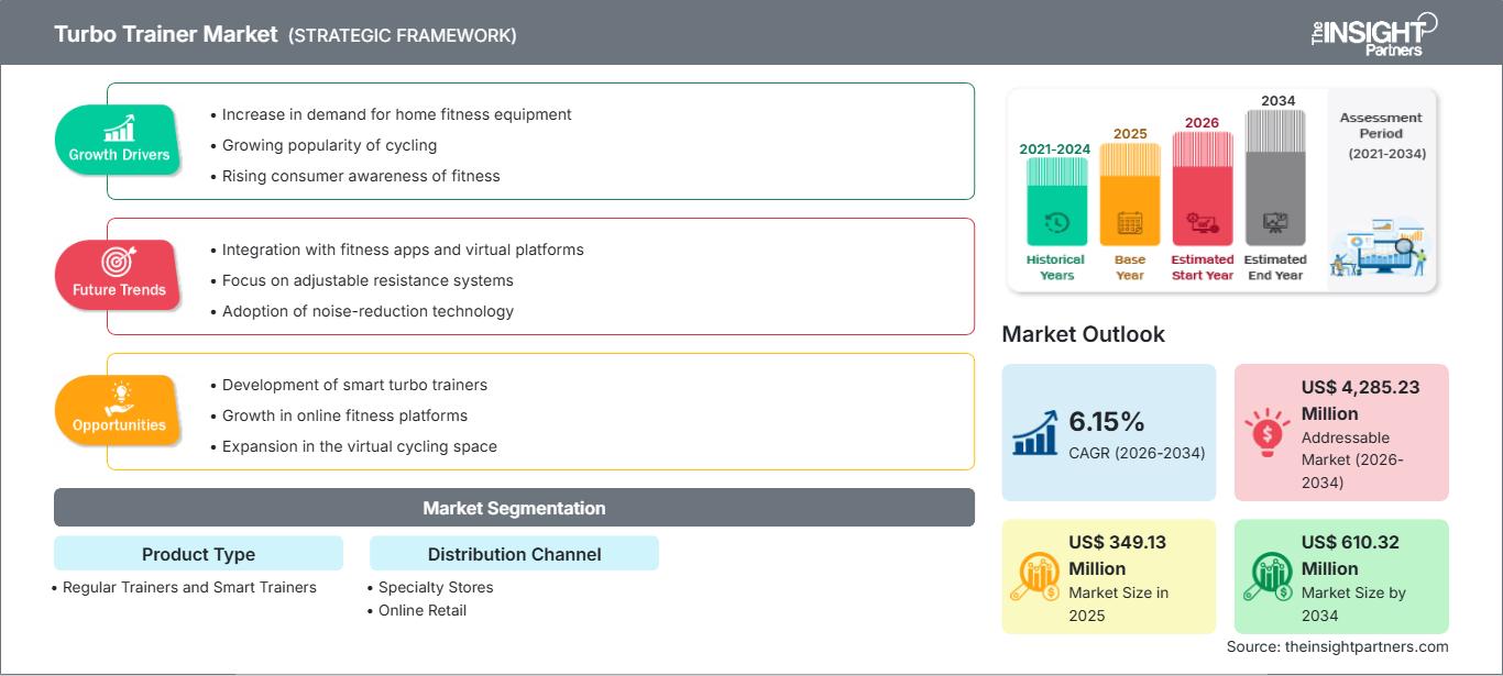mercado de turboentrenadores