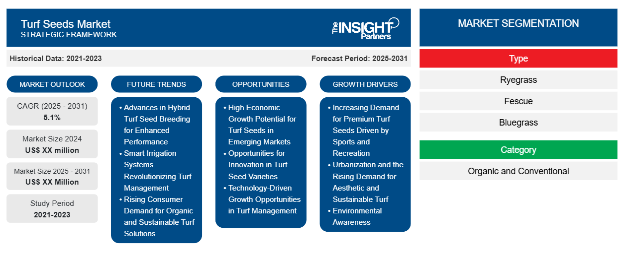 turf-seeds-market