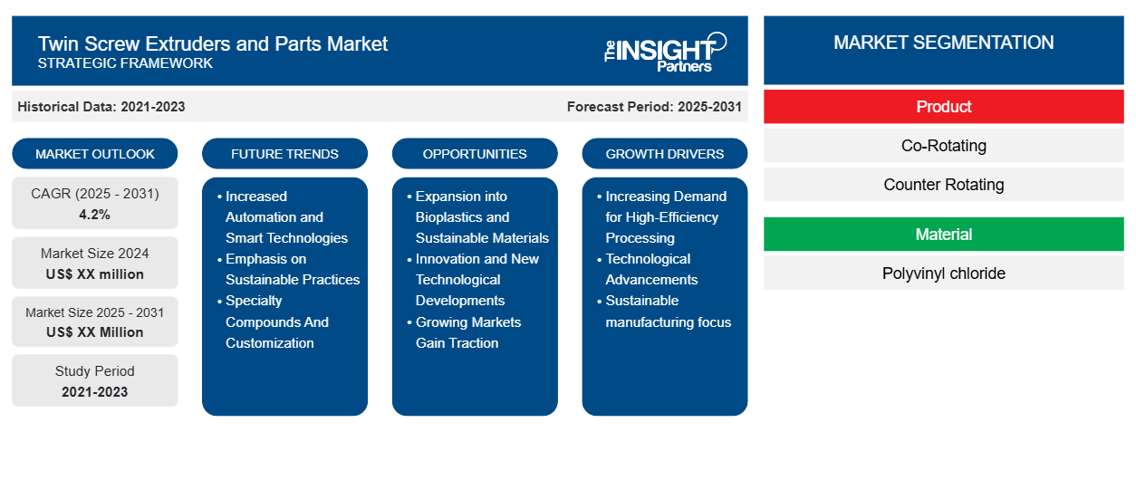twin-screw-extruders-and-parts-market