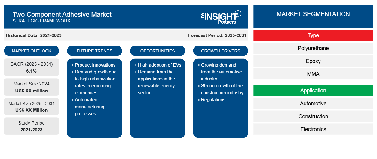 two-component-adhesive-market