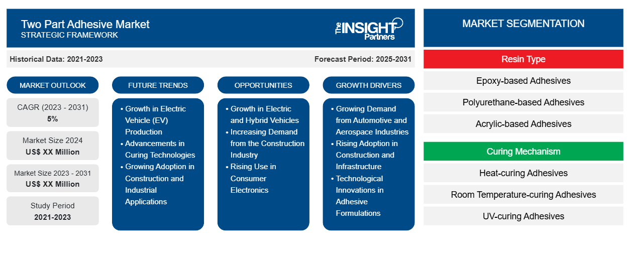 two-part-adhesive-market