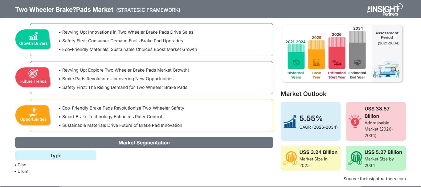 two-wheeler-brake-pads-market