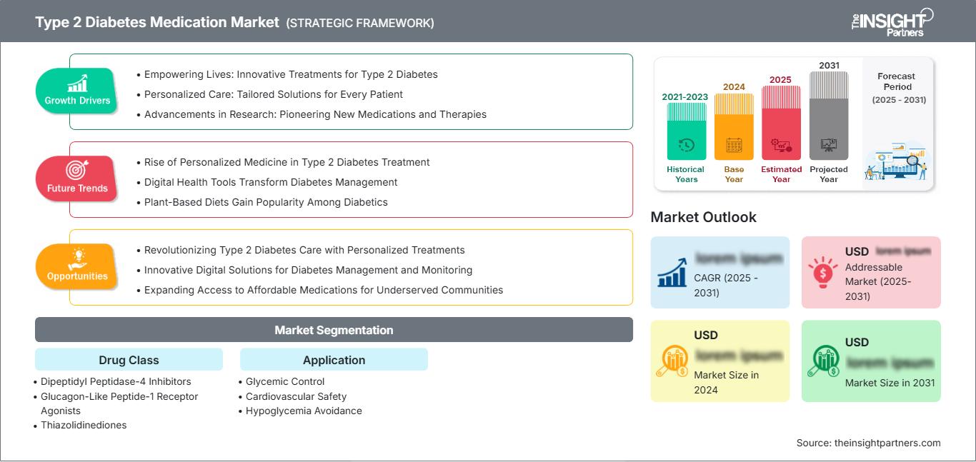 type-2-diabetes-medication-market